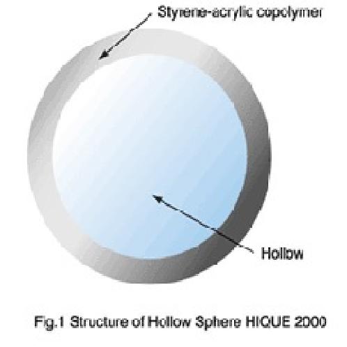 Hollow Sphere Pigment